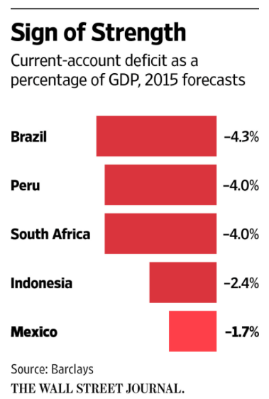 Mexican Peso Benefits From U.S. Strength - Real Estate in Mexico